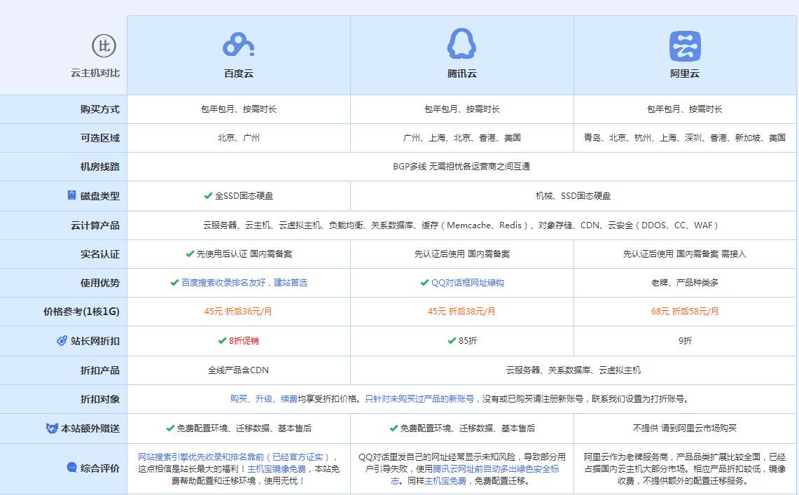 东安云主机代理对比.jpg